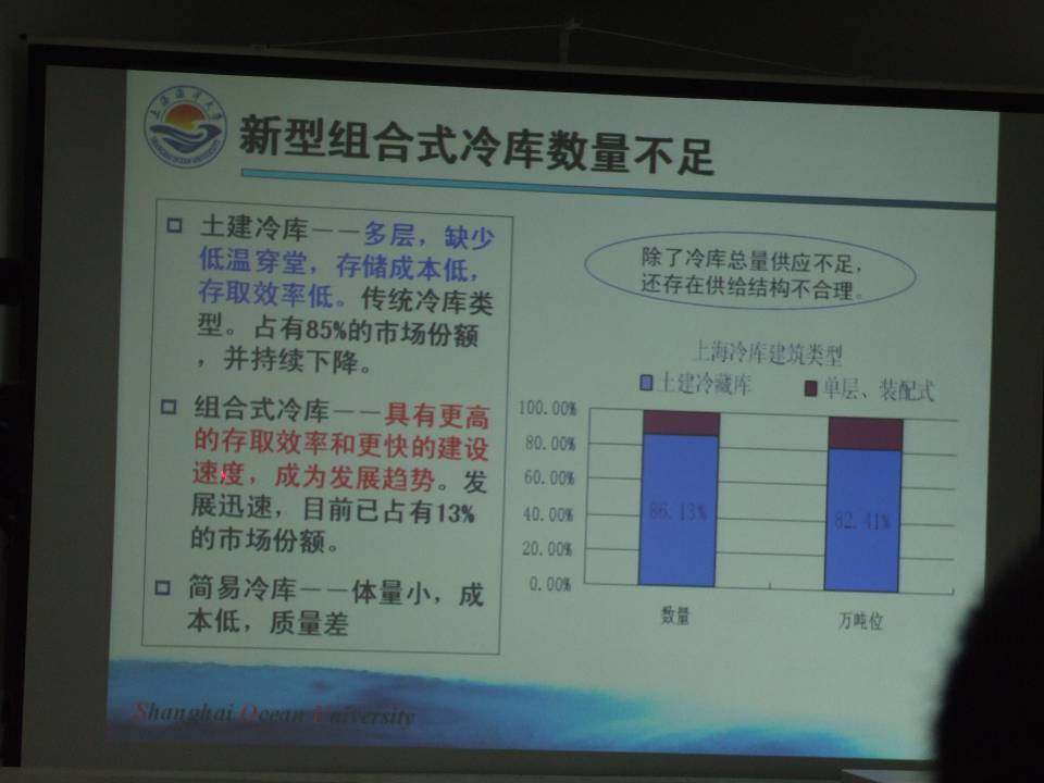 新型组合式冷库数量不足 新型组合式冷库数量不足