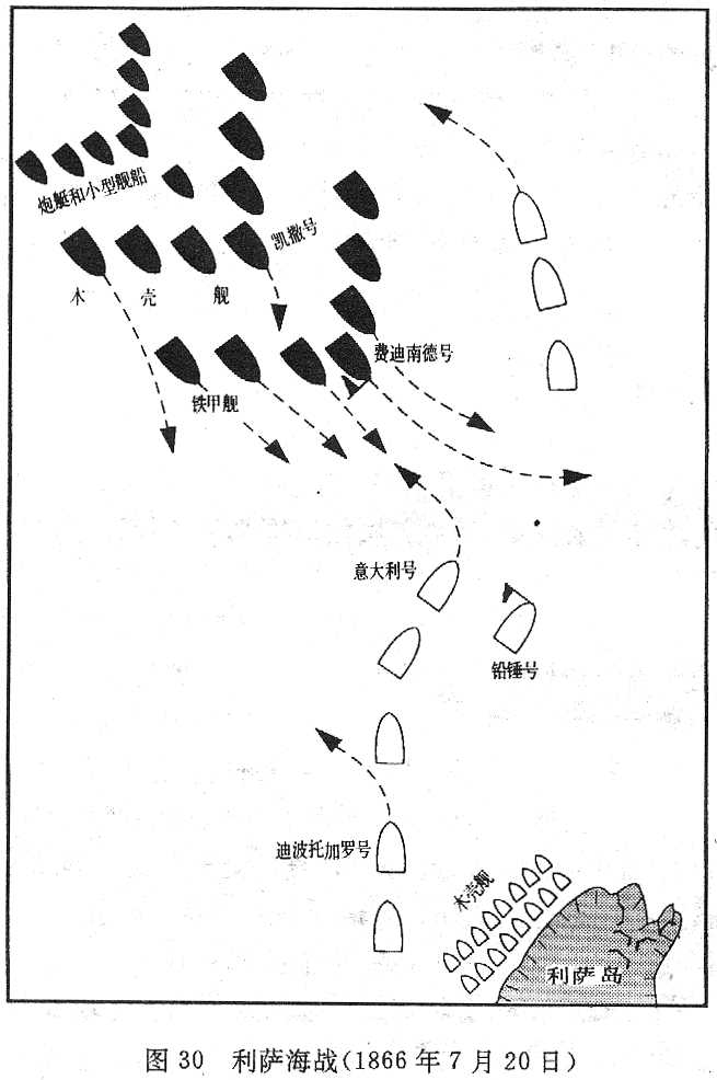 利萨海战