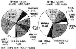 比较优势战略 比较优势战略
