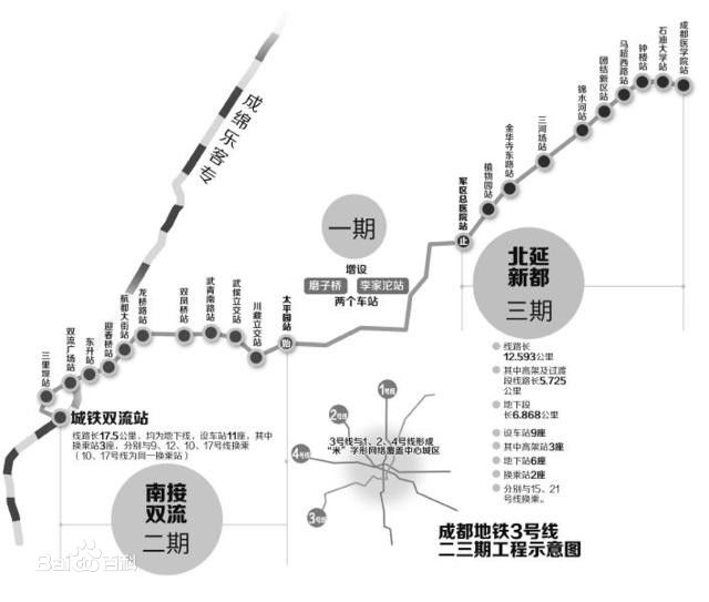 成都捷运3号线二、三期工程线路图 成都捷运3号线二、三期工程线路图
