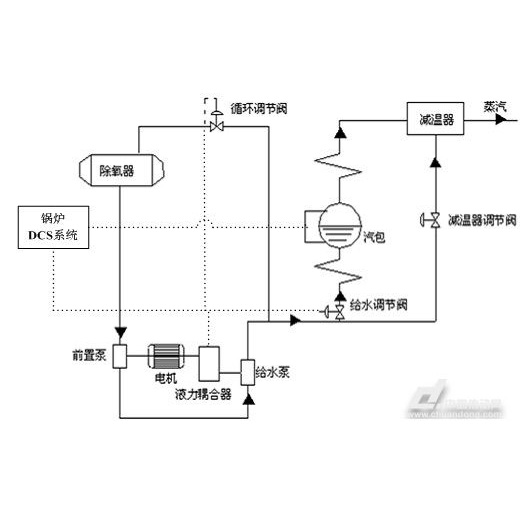 锅炉给水系统