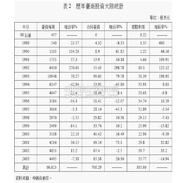 经济结构调整的误区 经济结构调整的误区