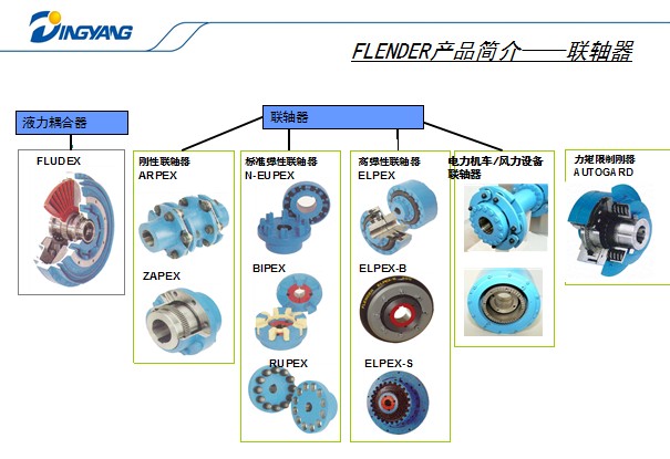 弗兰德(弗兰徳有限公司名称简称) 弗兰德(弗兰徳有限公司名称简称)