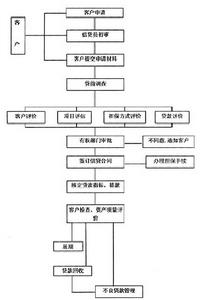 申请流程图 申请流程图