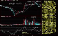 k线图经典图解 k线图经典图解
