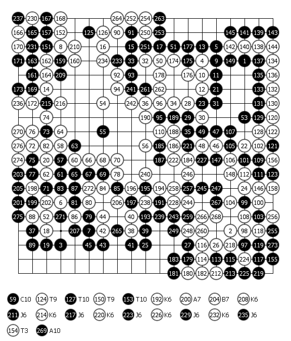 鎌仓十番棋第一局 鎌仓十番棋第一局