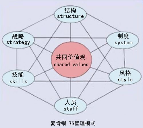 经营战略(企业经营战略)