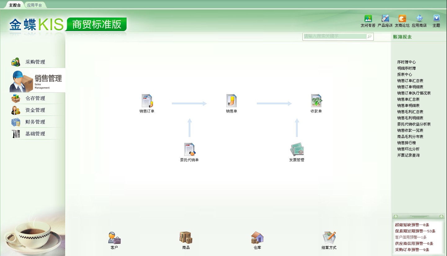 销售管理 销售管理