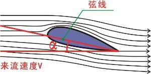 攻角 攻角
