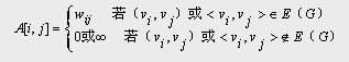 邻接矩阵 邻接矩阵