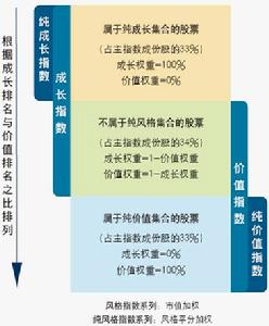 中信标普中国风格指数 中信标普中国风格指数