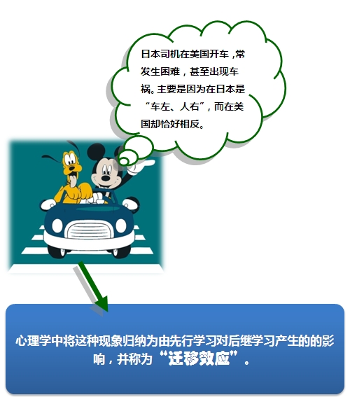 横向迁移与纵向迁移