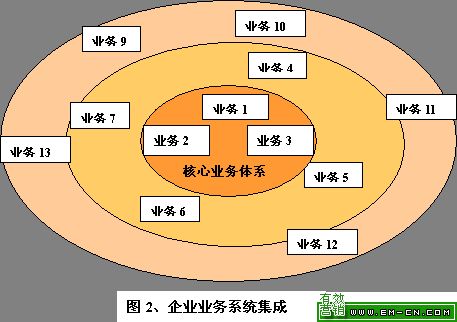 企业经营 企业经营