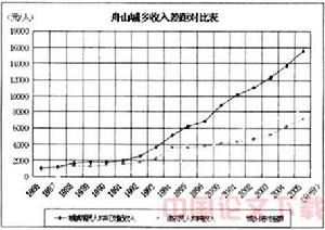 人力资源发展趋势 人力资源发展趋势