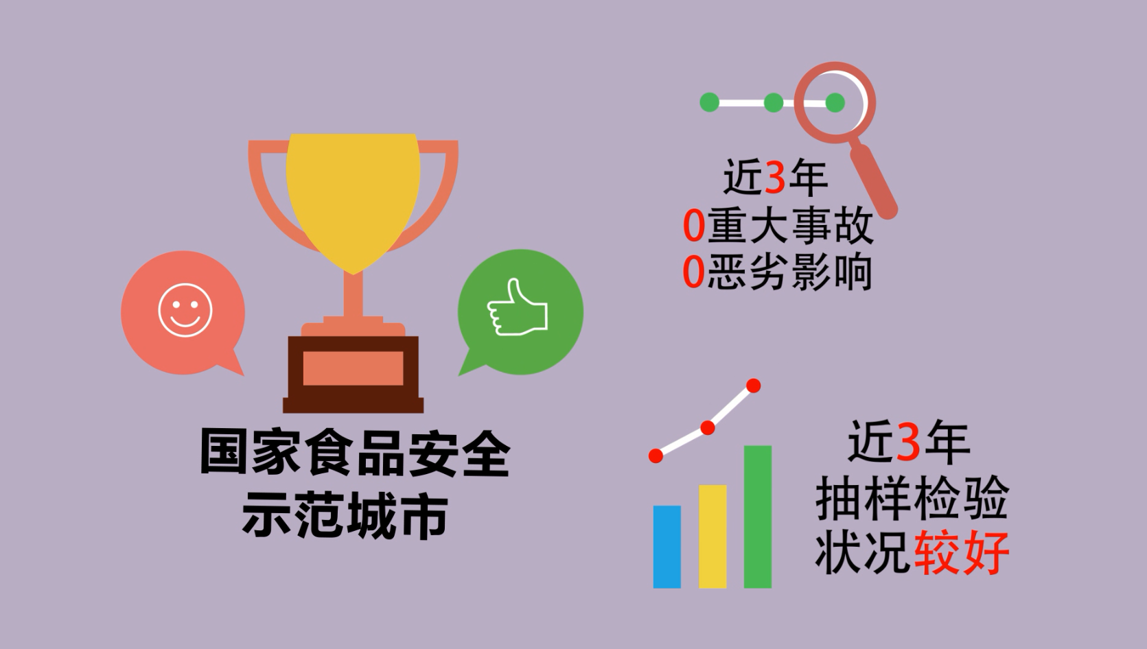 国家食品安全示範城市 国家食品安全示範城市