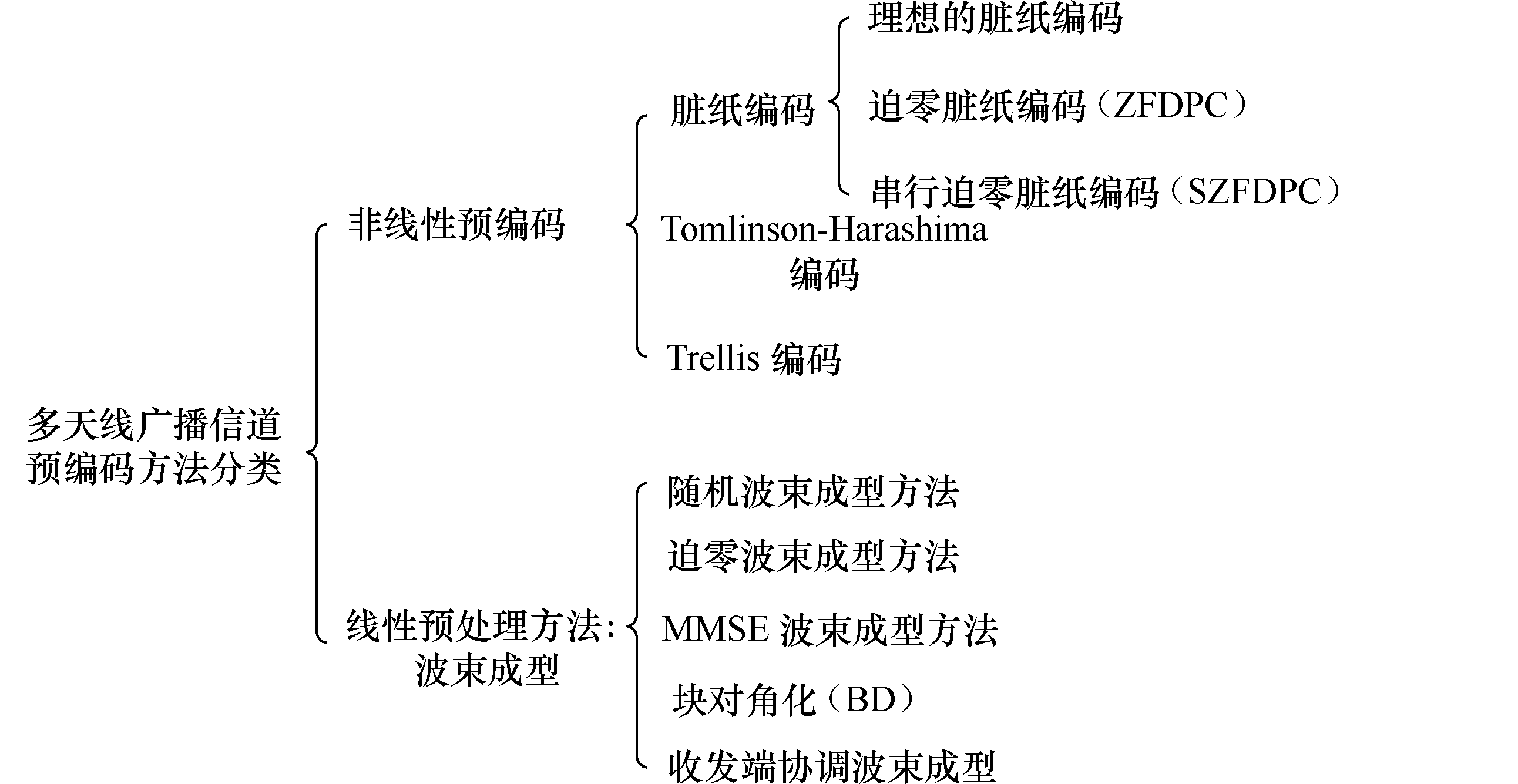 下行多用户MIMO信道 下行多用户MIMO信道