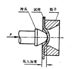 图2 图2