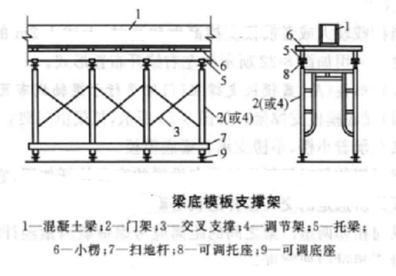 梁底模板支撑架 梁底模板支撑架