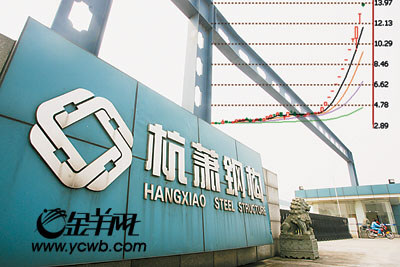企业标识 企业标识