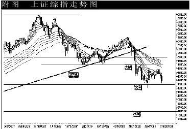RSI相对强弱指标图 RSI相对强弱指标图