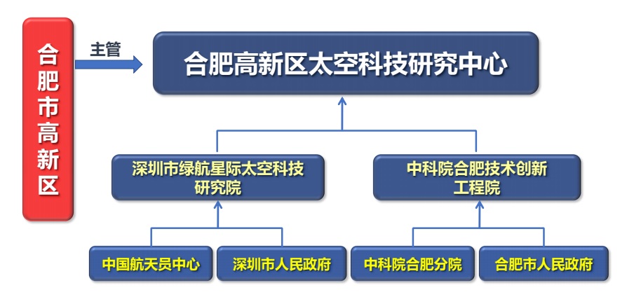 发起人信息 发起人信息