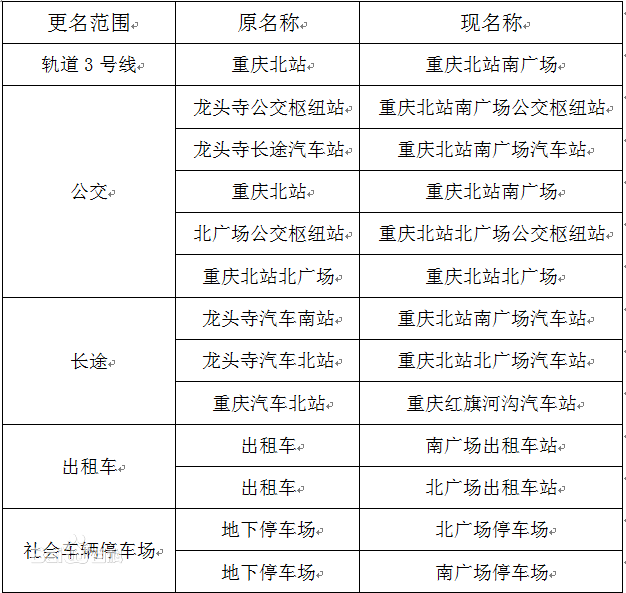 重庆北站地区更名对照表 重庆北站地区更名对照表