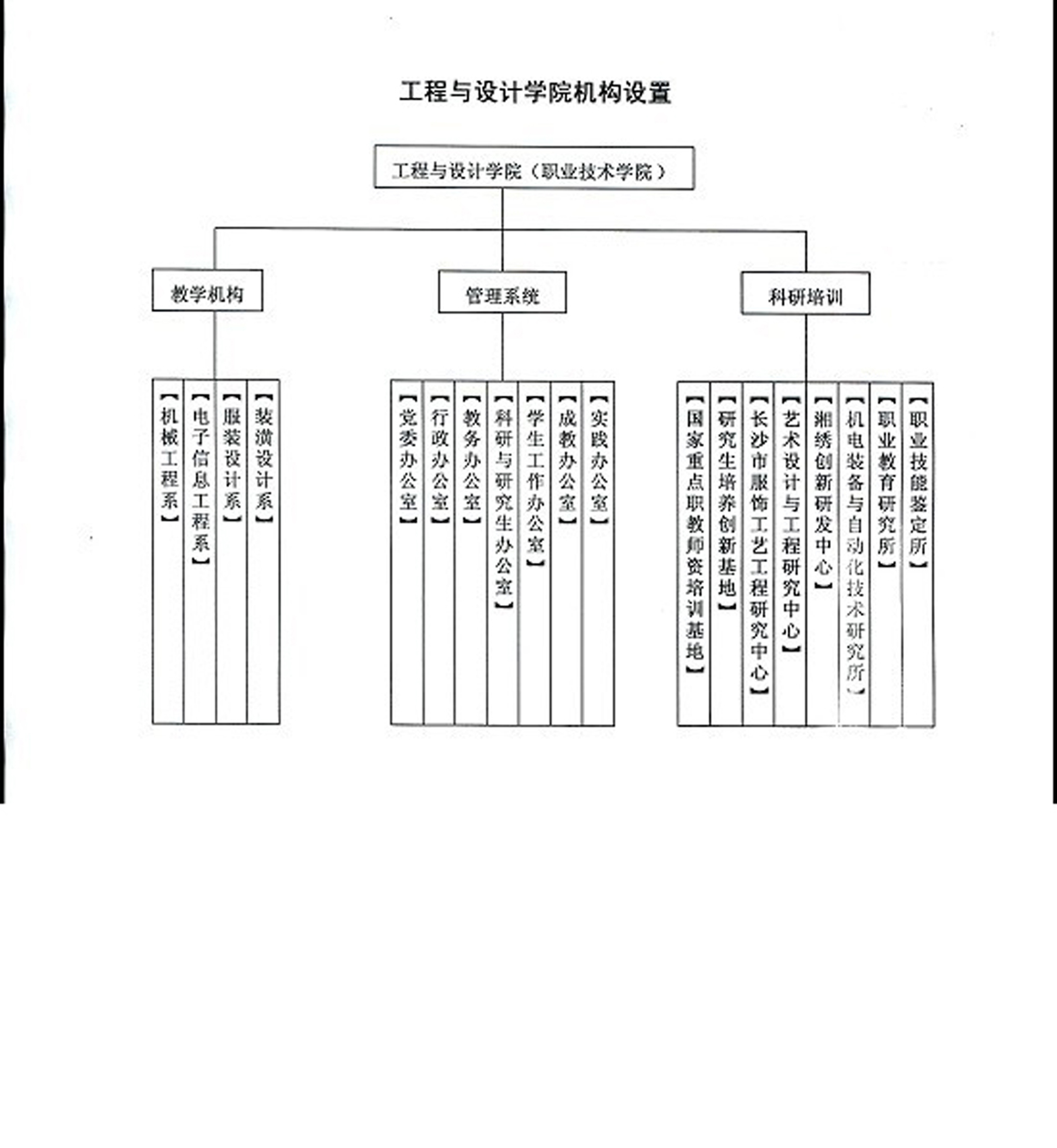 机构设定 机构设定
