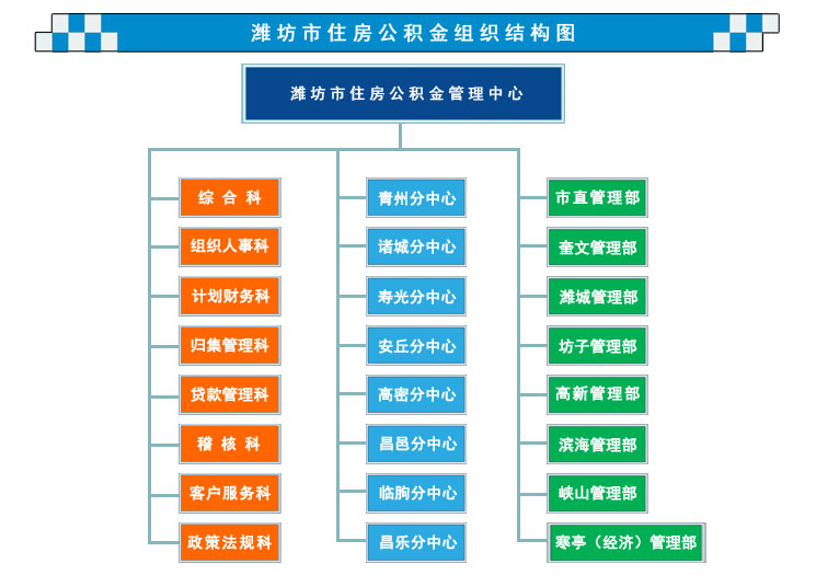潍坊市住房公积金管理中心 潍坊市住房公积金管理中心