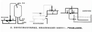 自力式温度控制阀的安装图 自力式温度控制阀的安装图