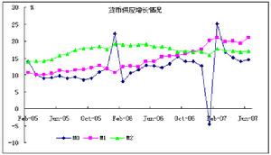 固定资产高位反弹 固定资产高位反弹