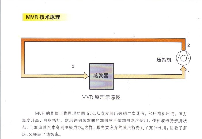 蒸汽压缩机 蒸汽压缩机