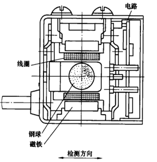 图5 加速度感测器 图5 加速度感测器