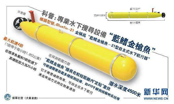 美军”鲔鱼" 美军”鲔鱼"