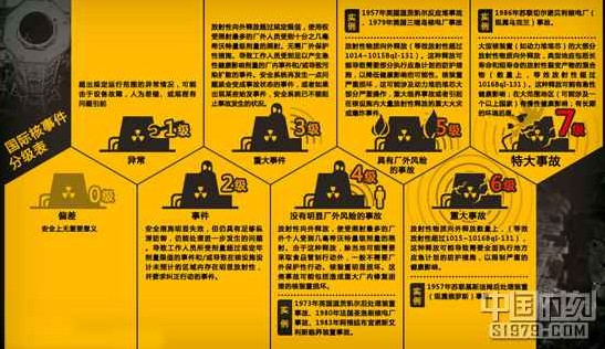 等级划分 等级划分