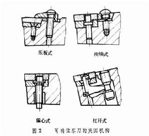 可转位刀具 可转位刀具