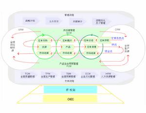 战略创新 战略创新
