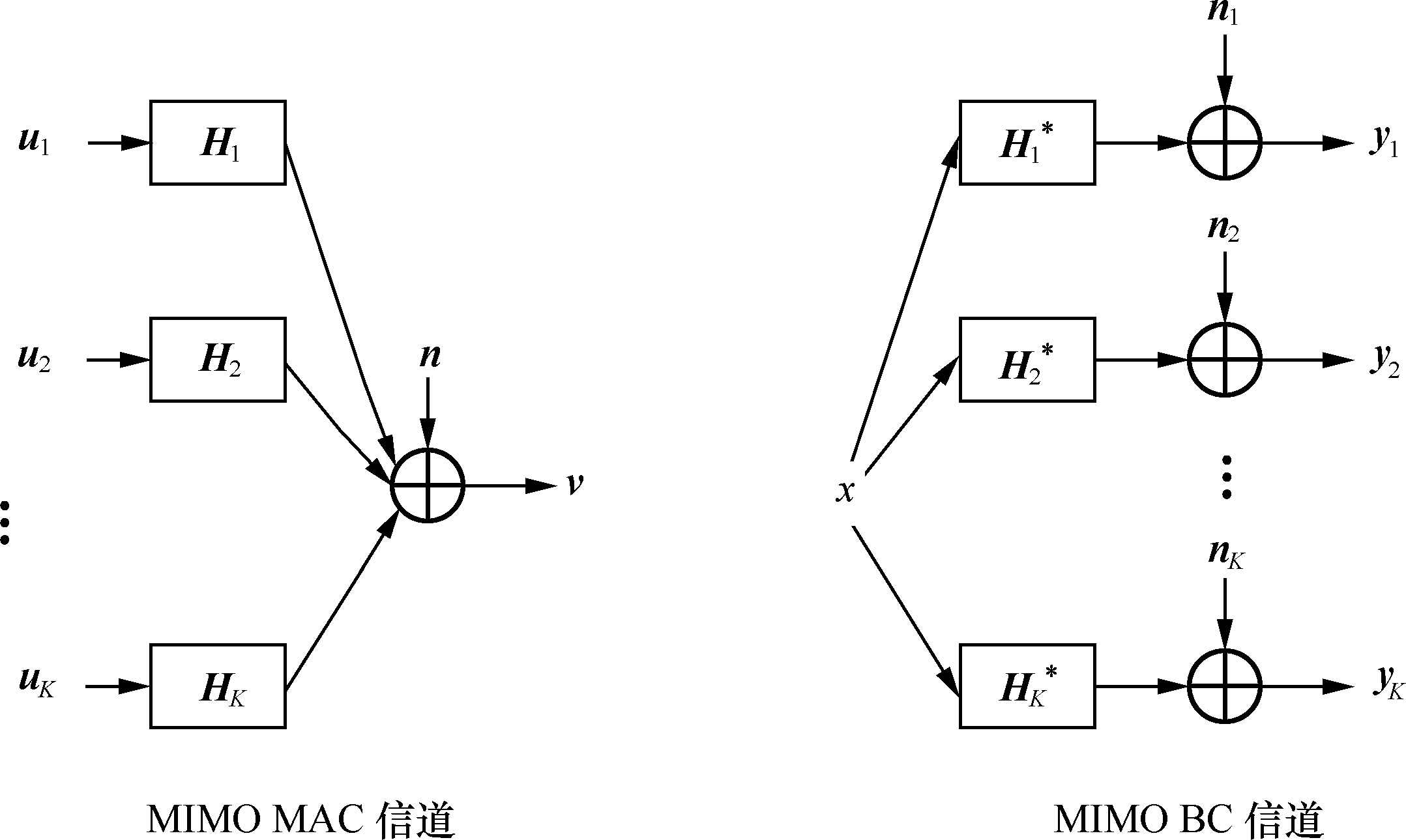 上行多用户MIMO技术 上行多用户MIMO技术