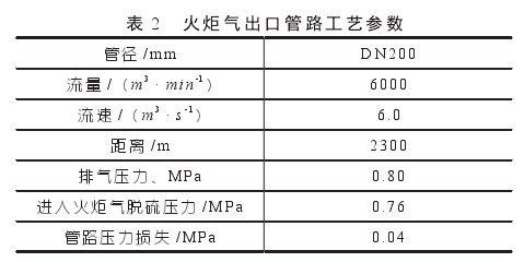 燃料补充 燃料补充