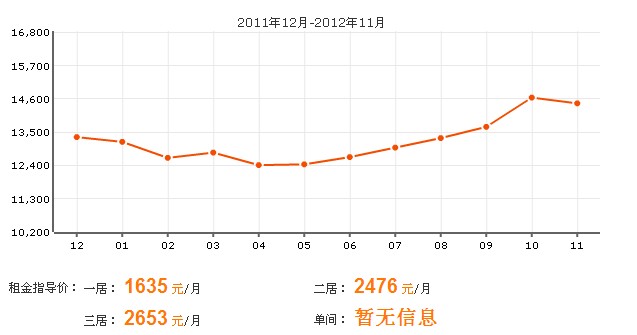亲亲家园四期 亲亲家园四期