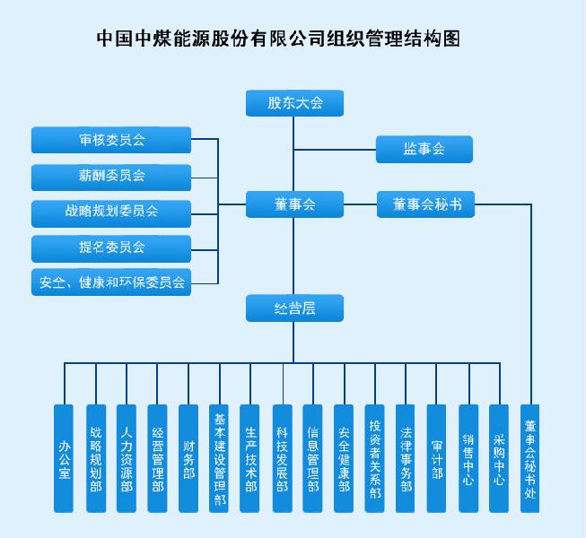 中国中煤能源股份有限公司 中国中煤能源股份有限公司