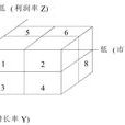 产品组合最佳化方法