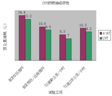 无级变速系统 无级变速系统