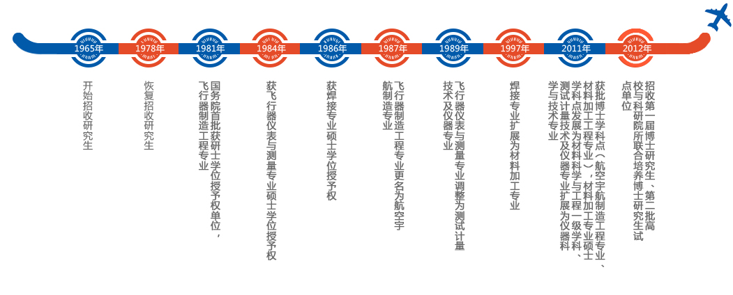 研究生教育 研究生教育