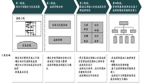 8S战略执行体系 8S战略执行体系