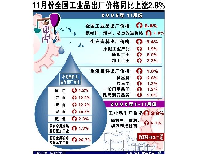 第三次经济结构调整的效果 第三次经济结构调整的效果