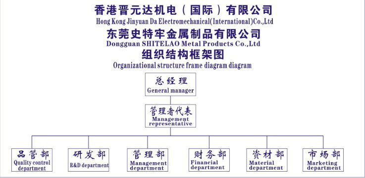 东莞市史特牢金属製品有限公司 东莞市史特牢金属製品有限公司
