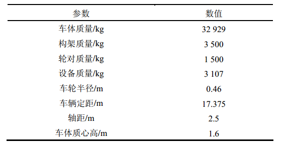 表 1 车辆的部分参数