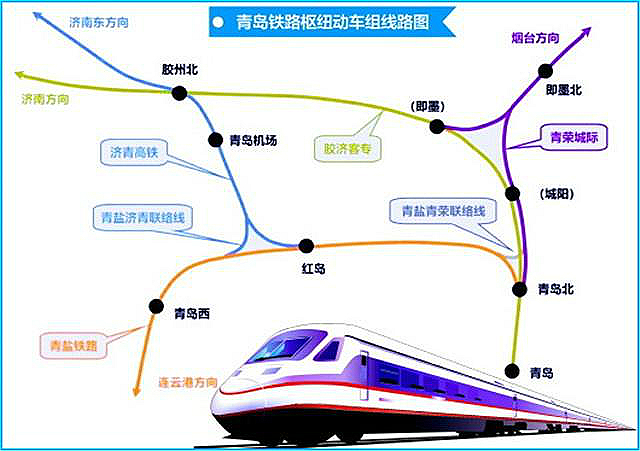 青岛高速铁路枢纽示意 青岛高速铁路枢纽示意