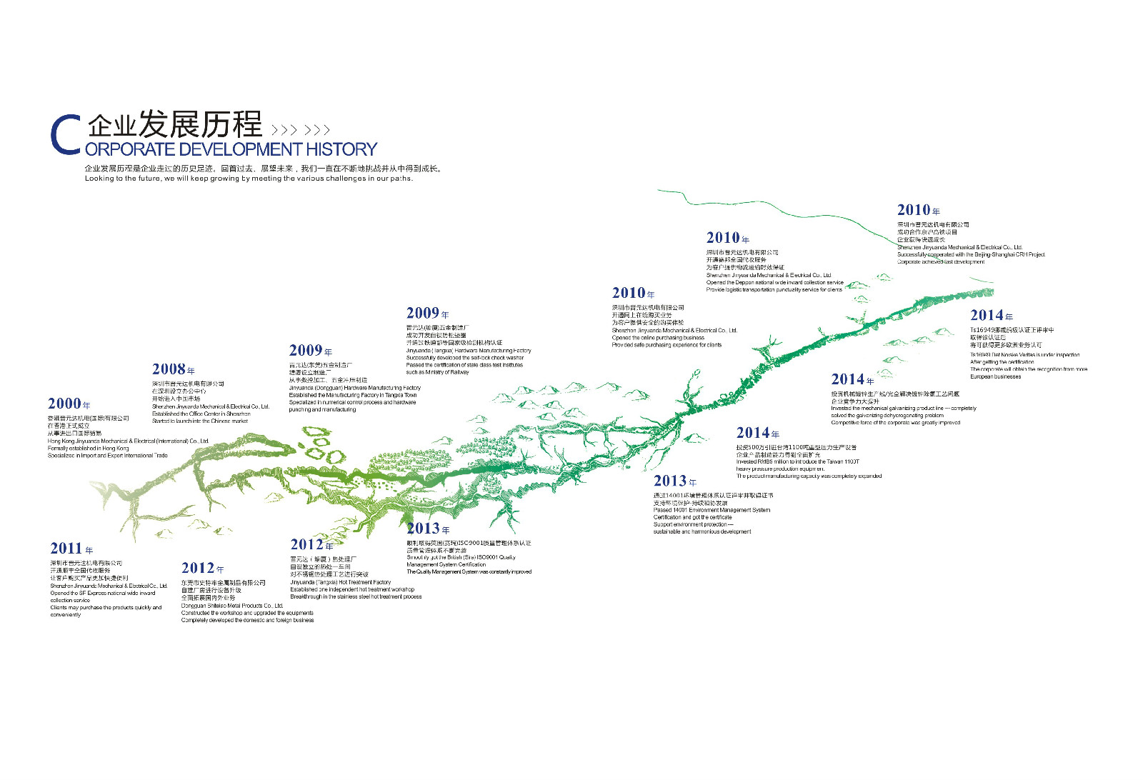 史特牢企业发展历程 史特牢企业发展历程