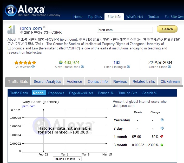 中国智慧财产权研究网 中国智慧财产权研究网